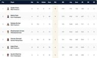 Krefeld T10 League Highest Wicket-takers